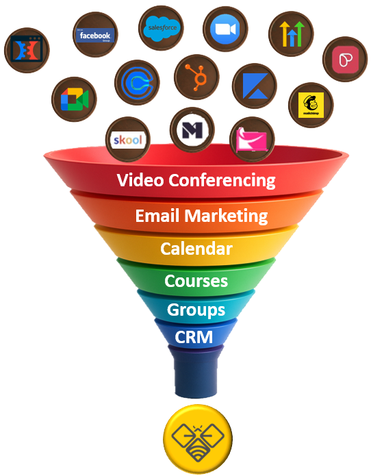 The BeeKonnected Sales Funnel