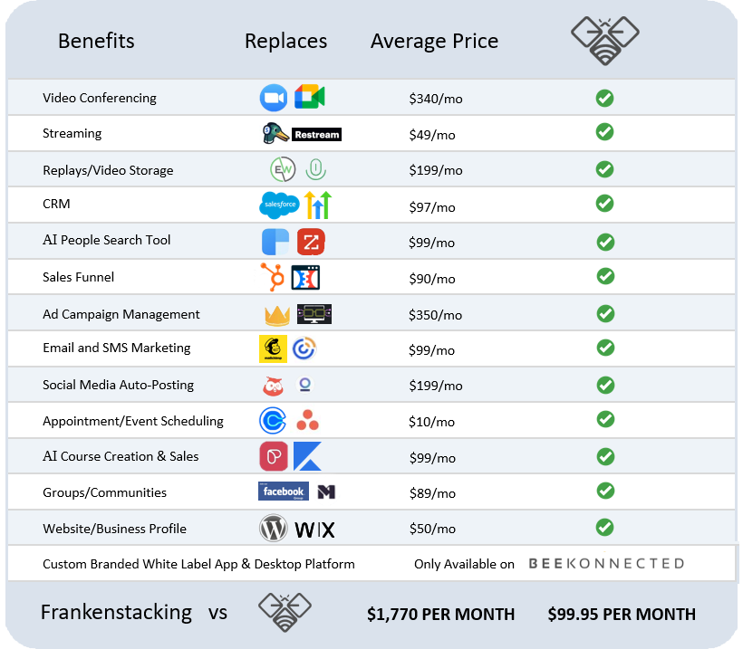 BeeKonnected Price Chart