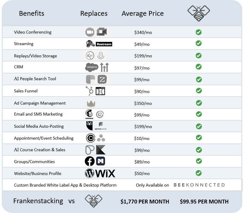 BeeKonnected Price Chart